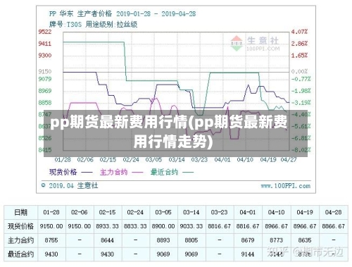 pp期货最新费用行情(pp期货最新费用行情走势)-第1张图片