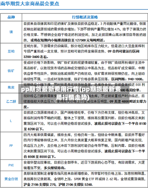 pp期货最新费用行情(pp期货最新费用行情走势)-第3张图片