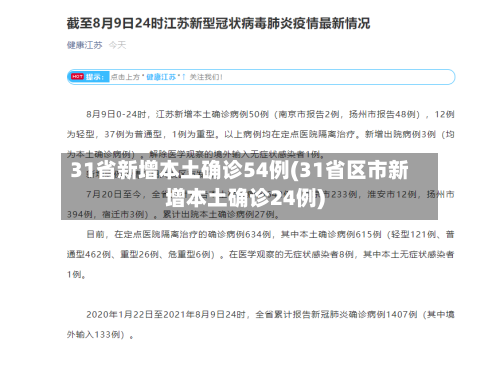 31省新增本土确诊54例(31省区市新增本土确诊24例)-第1张图片