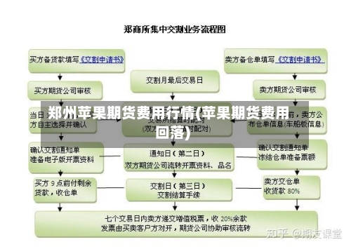 郑州苹果期货费用行情(苹果期货费用回落)-第2张图片