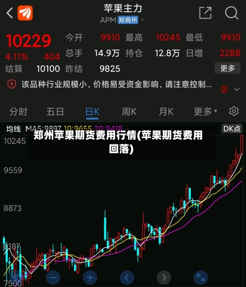 郑州苹果期货费用行情(苹果期货费用回落)-第1张图片