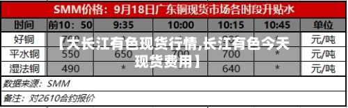【大长江有色现货行情,长江有色今天现货费用】