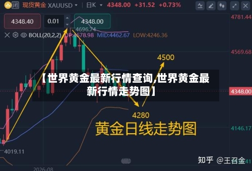 【世界黄金最新行情查询,世界黄金最新行情走势图】-第1张图片