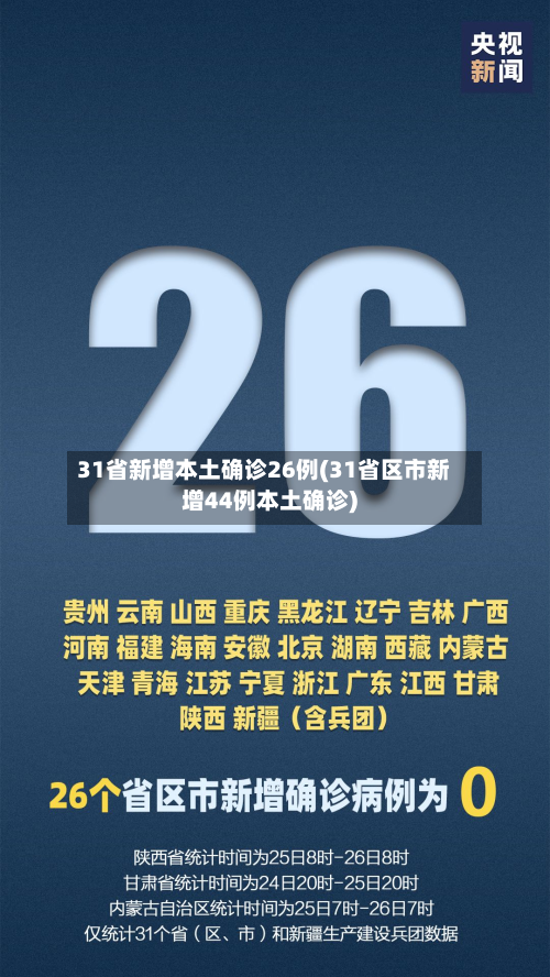 31省新增本土确诊26例(31省区市新增44例本土确诊)-第1张图片