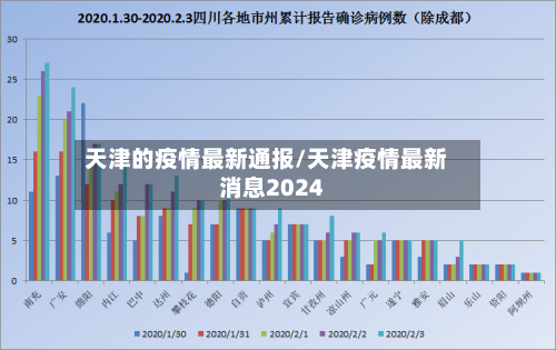 天津的疫情最新通报/天津疫情最新消息2024-第1张图片