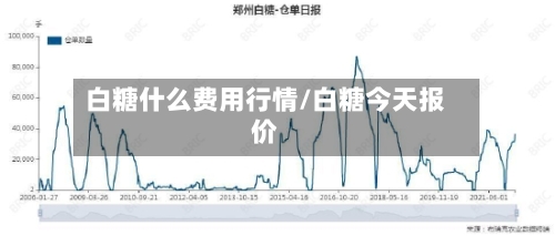 白糖什么费用行情/白糖今天报价-第1张图片