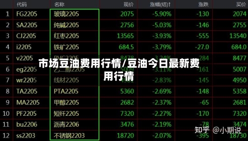 市场豆油费用行情/豆油今日最新费用行情-第1张图片