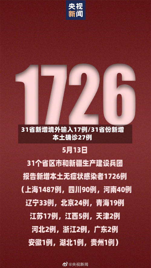 31省新增境外输入17例/31省份新增本土确诊27例-第1张图片