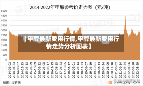 【甲醇最新费用行情,甲醇最新费用行情走势分析图表】-第2张图片