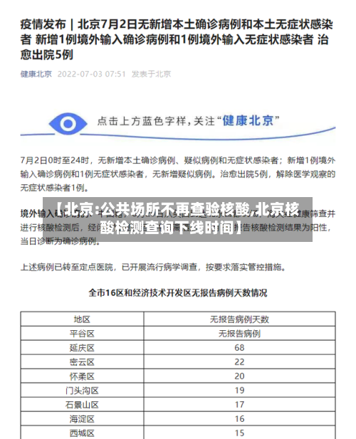 【北京:公共场所不再查验核酸,北京核酸检测查询下线时间】-第1张图片