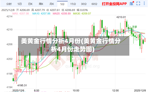 美黄金行情分析4月份(美黄金行情分析4月份走势图)-第1张图片