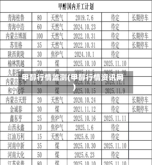 甲醇行情监测(甲醇行情资讯网)-第1张图片