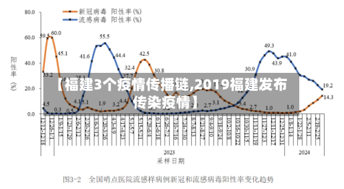 【福建3个疫情传播链,2019福建发布传染疫情】-第1张图片