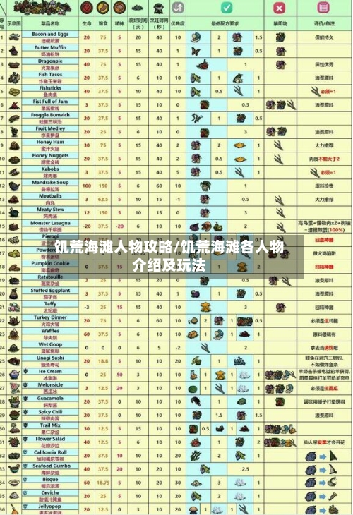 饥荒海滩人物攻略/饥荒海滩各人物介绍及玩法