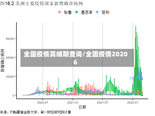 全国疫情高峰期查询/全国疫情20206-第1张图片