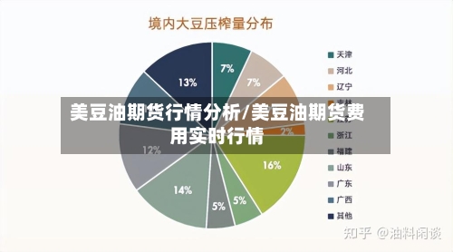 美豆油期货行情分析/美豆油期货费用实时行情-第1张图片