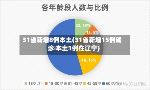 31省新增8例本土(31省新增15例确诊 本土1例在辽宁)-第1张图片