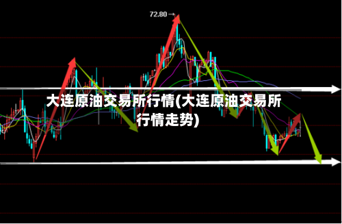 大连原油交易所行情(大连原油交易所行情走势)-第3张图片