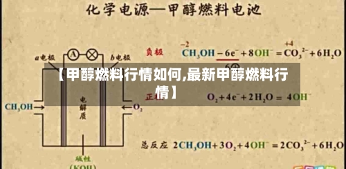 【甲醇燃料行情如何,最新甲醇燃料行情】-第3张图片
