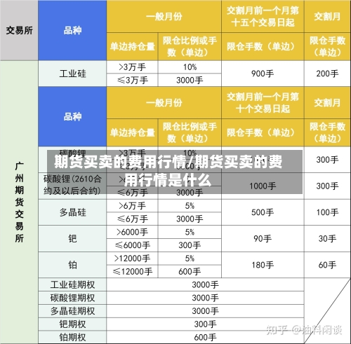期货买卖的费用行情/期货买卖的费用行情是什么-第2张图片