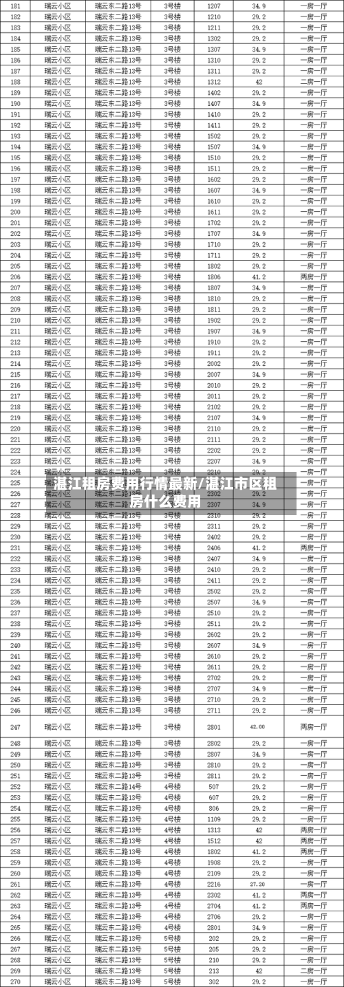 湛江租房费用行情最新/湛江市区租房什么费用-第1张图片