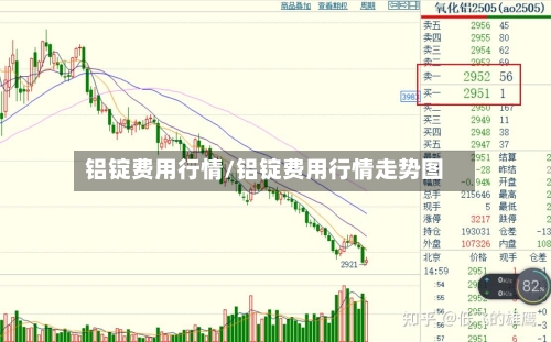 铝锭费用行情/铝锭费用行情走势图-第1张图片