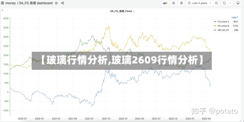 【玻璃行情分析,玻璃2609行情分析】-第2张图片