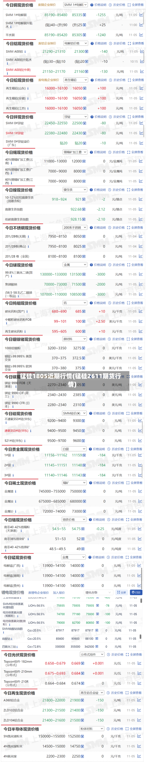 锰硅1805近期行情(锰硅2611期货行情)-第2张图片