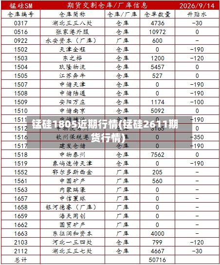 锰硅1805近期行情(锰硅2611期货行情)-第1张图片