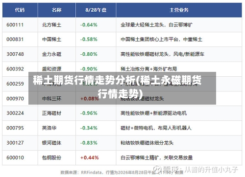 稀土期货行情走势分析(稀土永磁期货行情走势)-第2张图片