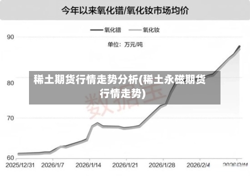 稀土期货行情走势分析(稀土永磁期货行情走势)-第1张图片