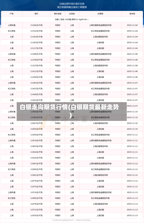 白银走向期货行情(白银期货最新走势)-第1张图片