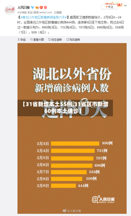 【31省新增本土55例,31省区市新增60例本土确诊】-第1张图片