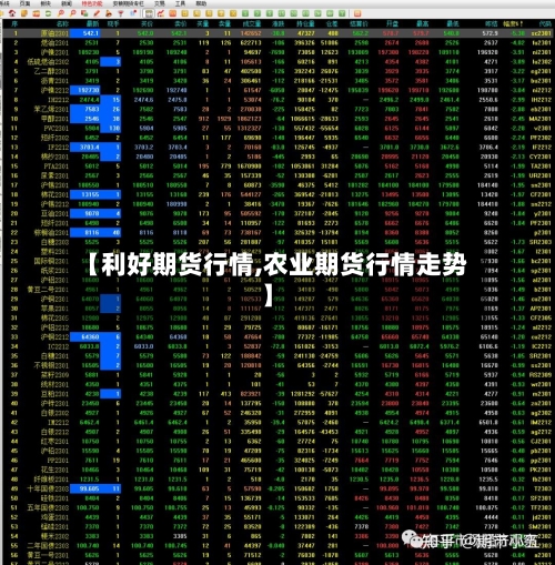【利好期货行情,农业期货行情走势】