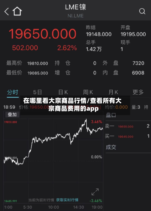 在哪里看大宗商品行情/查看所有大宗商品费用的app-第1张图片