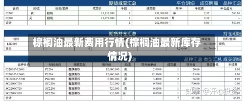棕榈油最新费用行情(棕榈油最新库存情况)-第1张图片