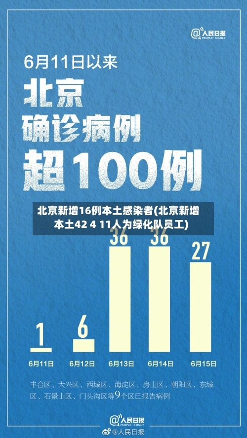 北京新增16例本土感染者(北京新增本土42 4 11人为绿化队员工)-第3张图片