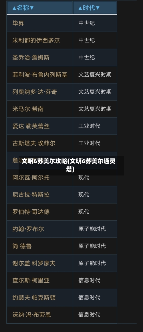 文明6苏美尔攻略(文明6苏美尔通灵塔)-第2张图片