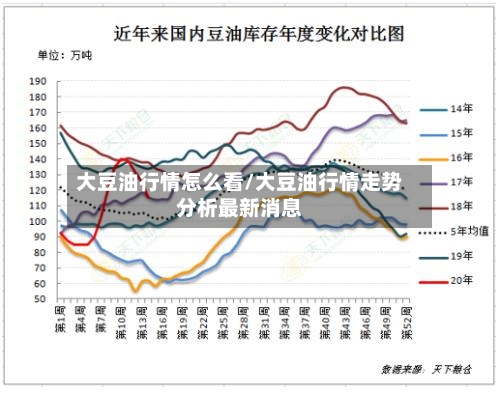 大豆油行情怎么看/大豆油行情走势分析最新消息-第1张图片