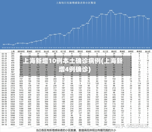 上海新增10例本土确诊病例(上海新增4例确诊)-第1张图片