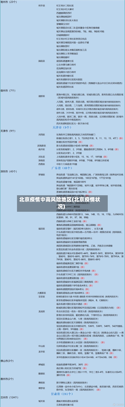 北京疫情中高风险地区(北京疫情状况)