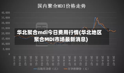 华北聚合mdi今日费用行情(华北地区聚合MDI市场最新消息)-第3张图片