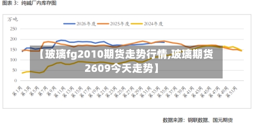 【玻璃fg2010期货走势行情,玻璃期货2609今天走势】-第1张图片