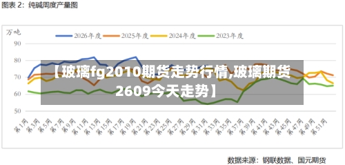 【玻璃fg2010期货走势行情,玻璃期货2609今天走势】-第2张图片