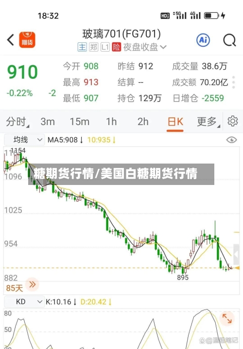 糖期货行情/美国白糖期货行情-第1张图片