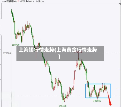 上海锡行情走势(上海黄金行情走势)-第1张图片