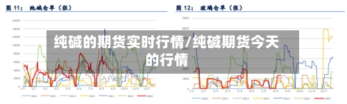 纯碱的期货实时行情/纯碱期货今天的行情-第1张图片