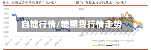 自糖行情/糖期货行情走势-第1张图片