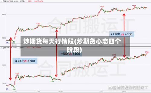 炒期货每天行情段(炒期货心态四个阶段)-第1张图片