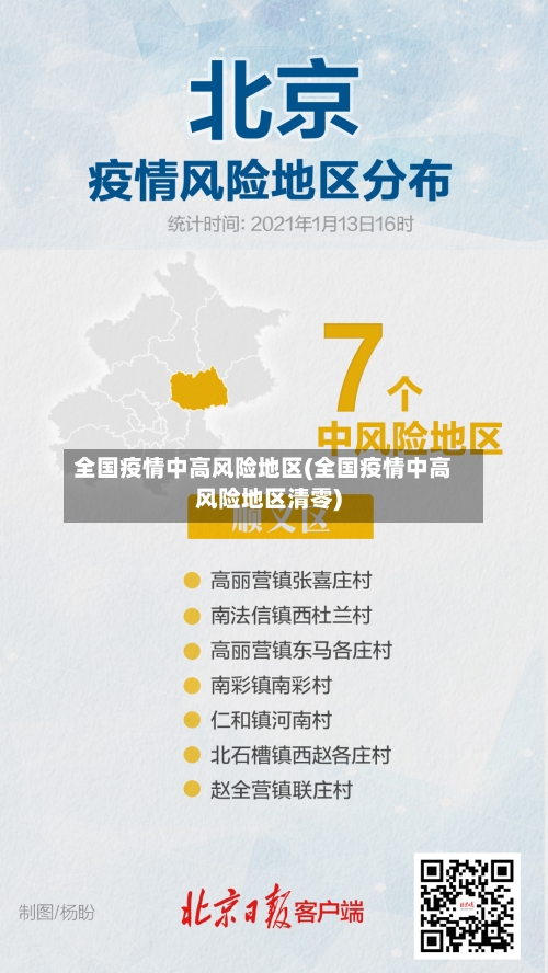 全国疫情中高风险地区(全国疫情中高风险地区清零)-第1张图片